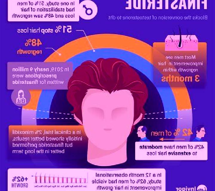 Propecia how propecia effects older men pharmacy
