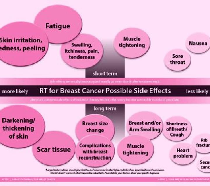 Propecia propecia side effects breast tenderness pills