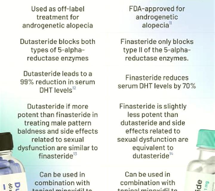 Propecia taking propecia and dutasteride together pharmacy