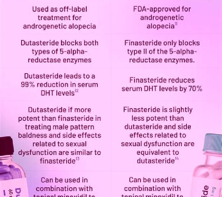 Propecia taking propecia and dutasteride together tablet