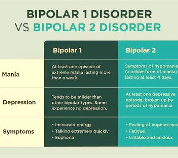 Provigil can provigil helpvwith depression bopolar medication