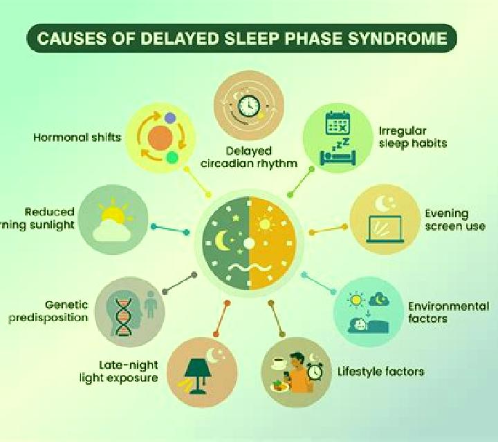 Provigil delayed sleep phase syndrome provigil pills