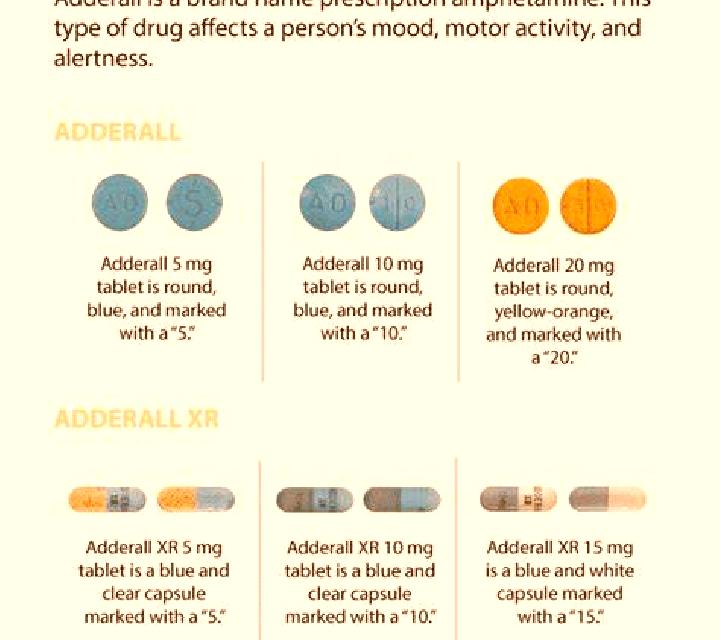 Provigil difference between adderall and provigil pills