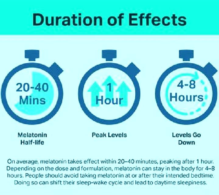 Provigil how long does it take provigil to work pills