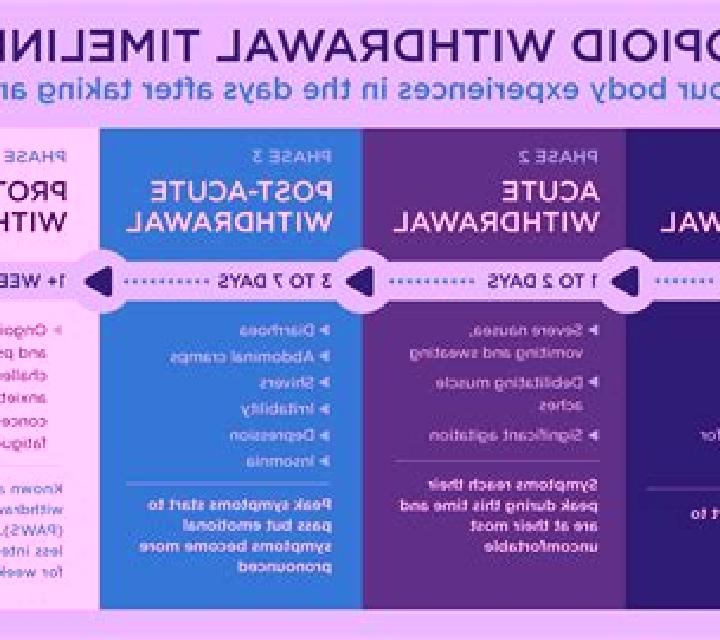 Provigil is there withdrawal from provigil pharmacy