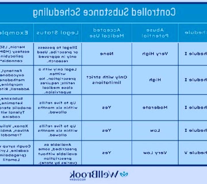 Provigil provigil controlled substance class pharmacy