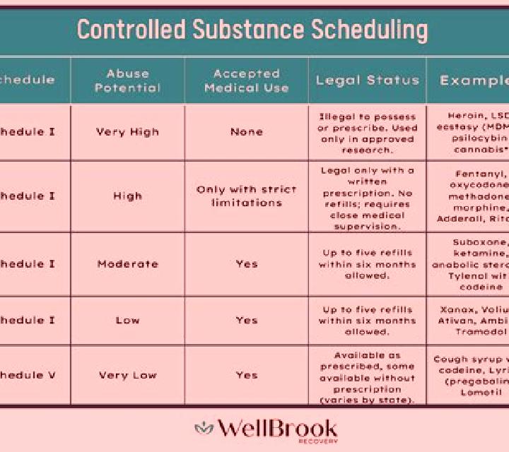 Provigil provigil controlled substance class pills