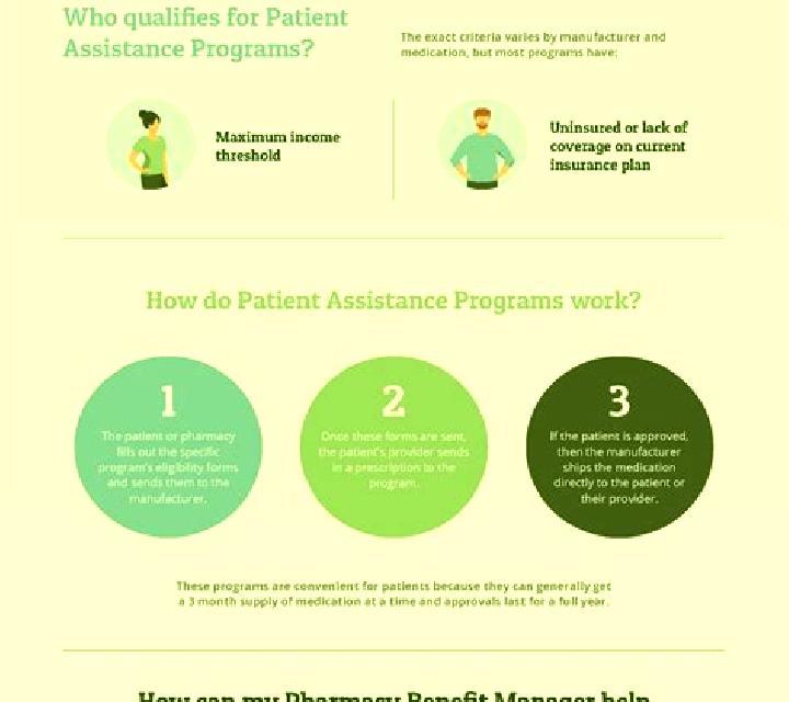 Provigil provigil patient assistance program pharmacy