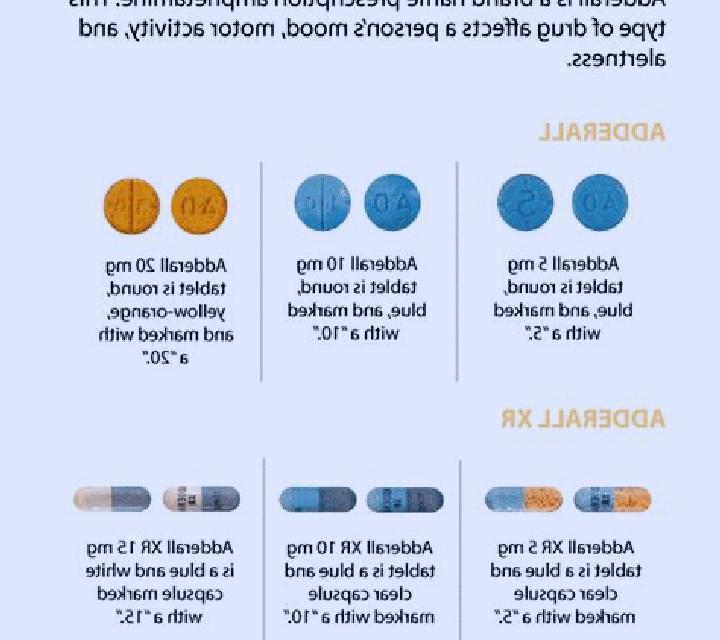 Provigil provigil vs adderall for depression tablet