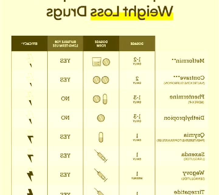 Provigil provigil weight loss dosage medication
