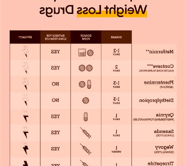 Provigil provigil weight loss dosage pharmacy