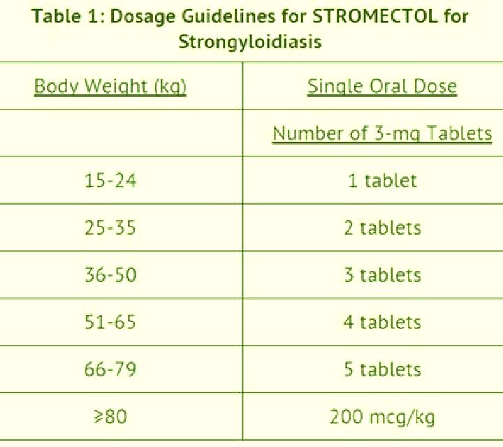 Stromectol stromectol dosage for scabies medication