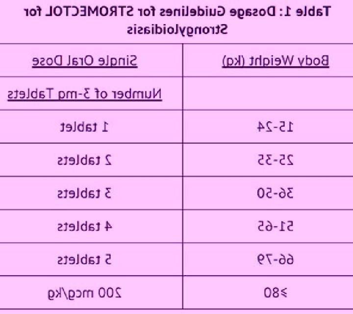 Stromectol stromectol dose for dogs pharmacy