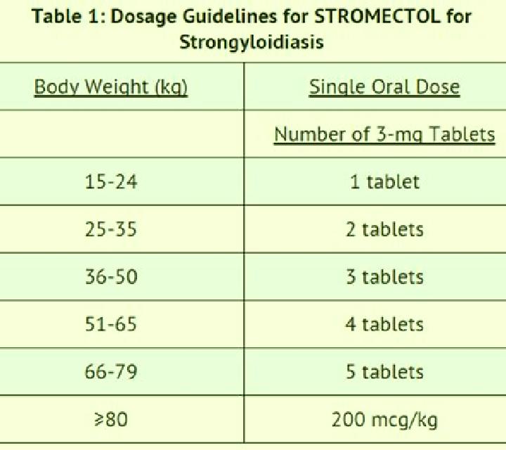 Stromectol stromectol dose for dogs tablet
