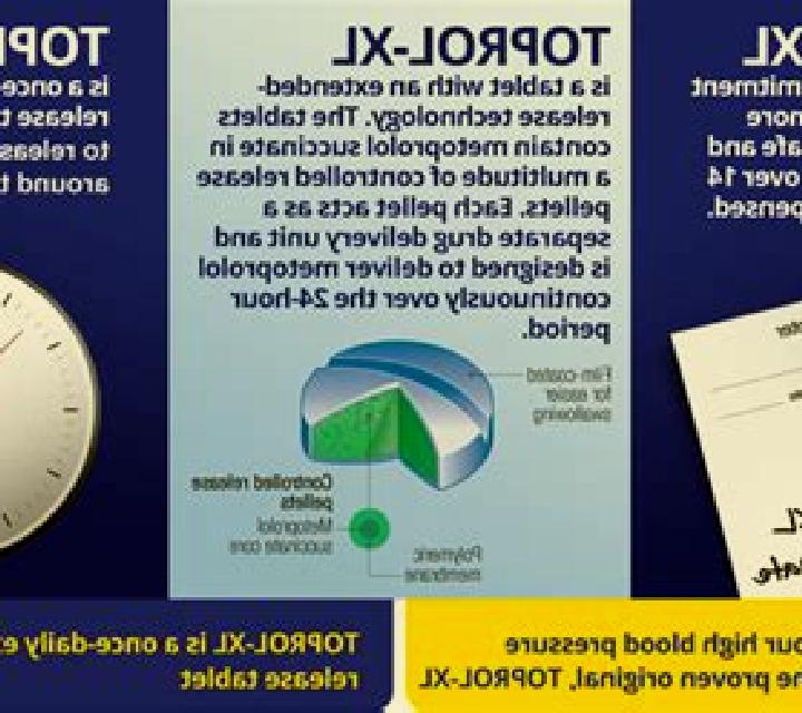 Toprol XL pharmacy