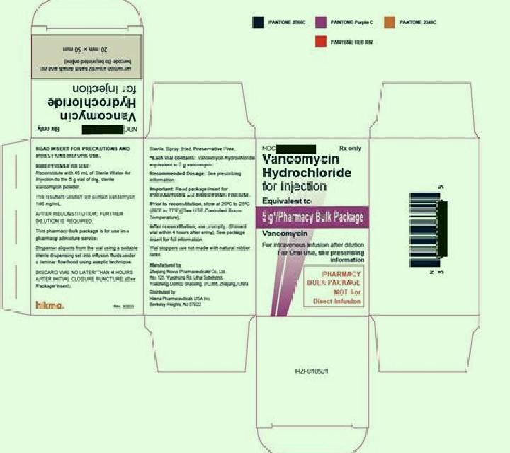 Vancomycin pharmacy