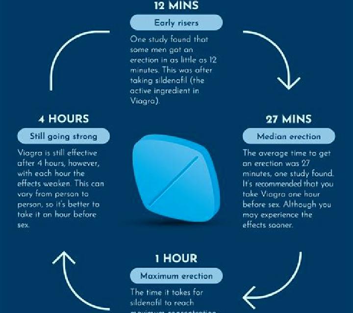 Viagra after eating viagra tablet