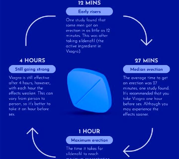 Viagra after how much time viagra works pharmacy