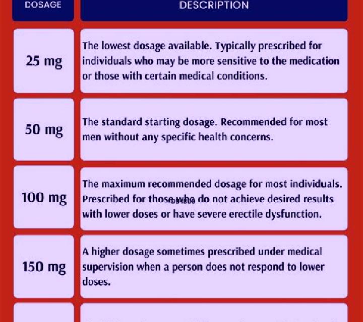 Viagra age for viagra medication