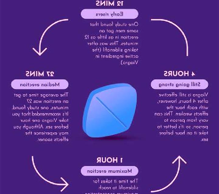 Viagra an alternative to viagra pharmacy