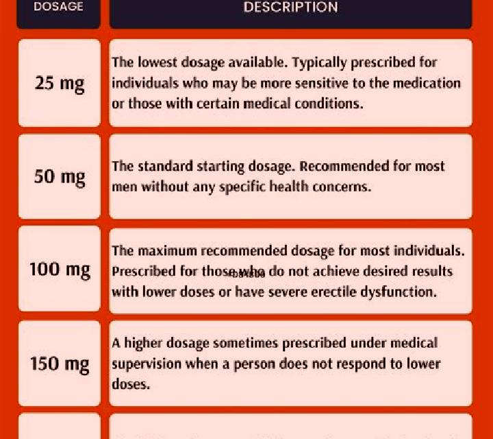 Viagra average dose of viagra pills