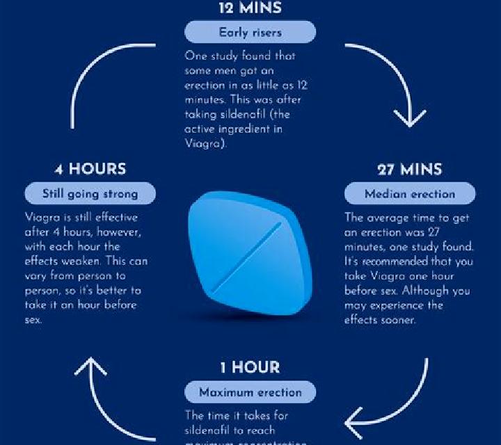 Viagra best time to take generic viagra pharmacy