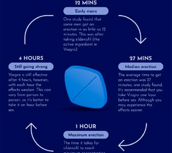 Viagra best time to take viagra 100mg medication