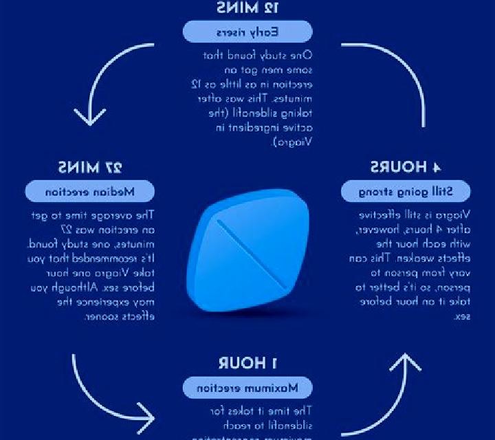Viagra best way to get an erection without viagra medication