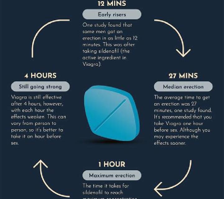 Viagra best way to get an erection without viagra tablet