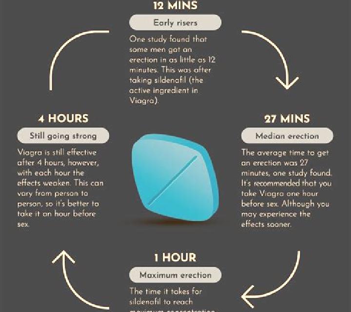 Viagra Black pharmacy