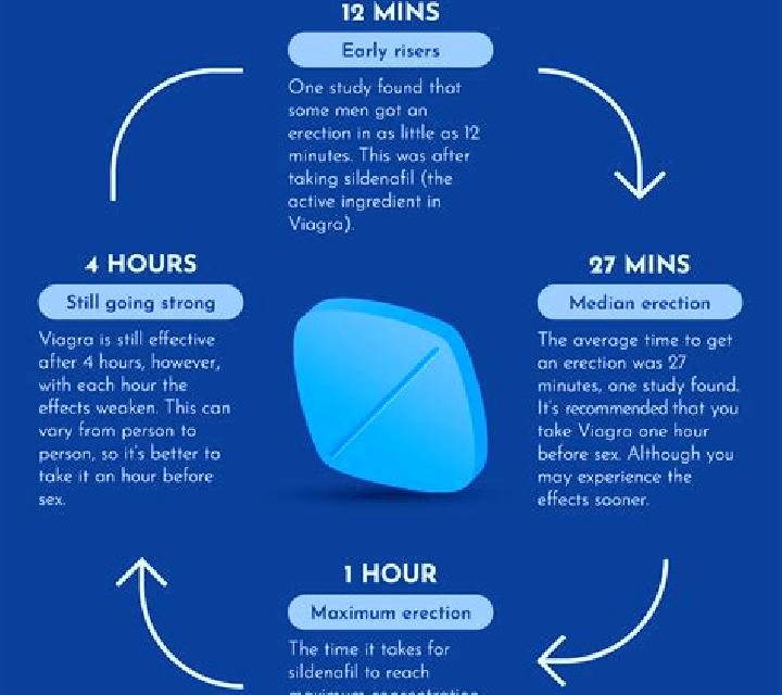 Viagra blue pill viagra side effects pharmacy