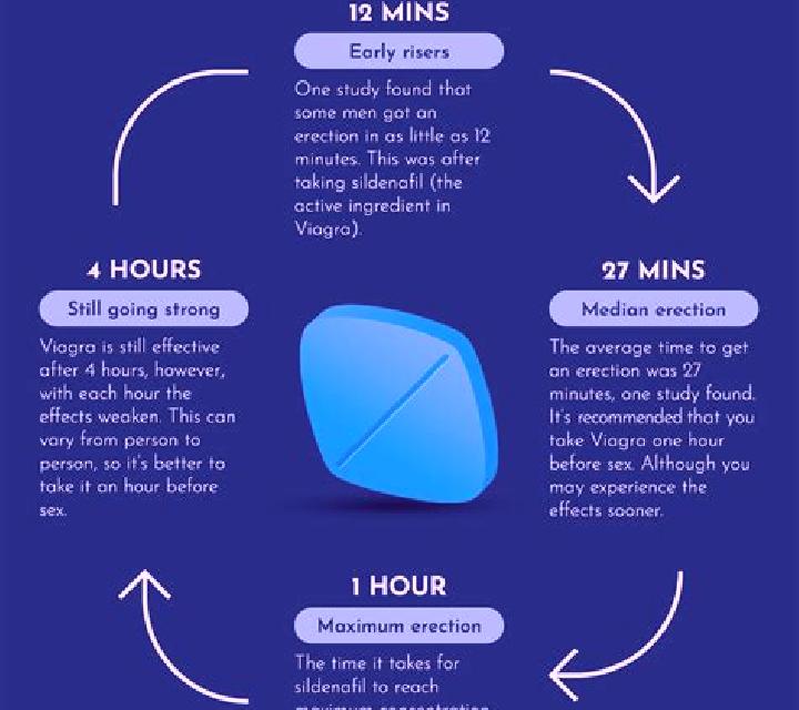 Viagra can a man without ed take viagra pills