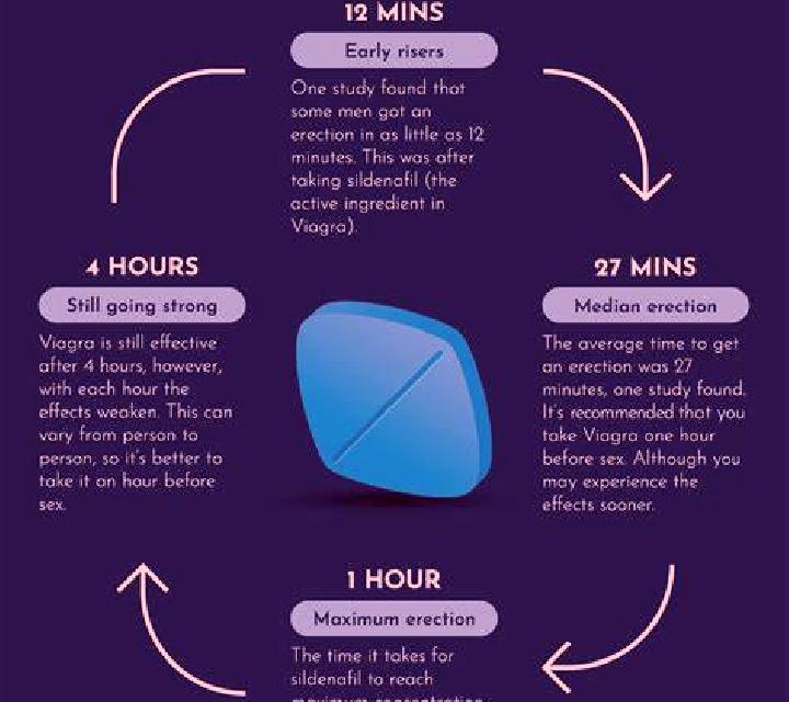 Viagra can i drink coffee before taking viagra medication