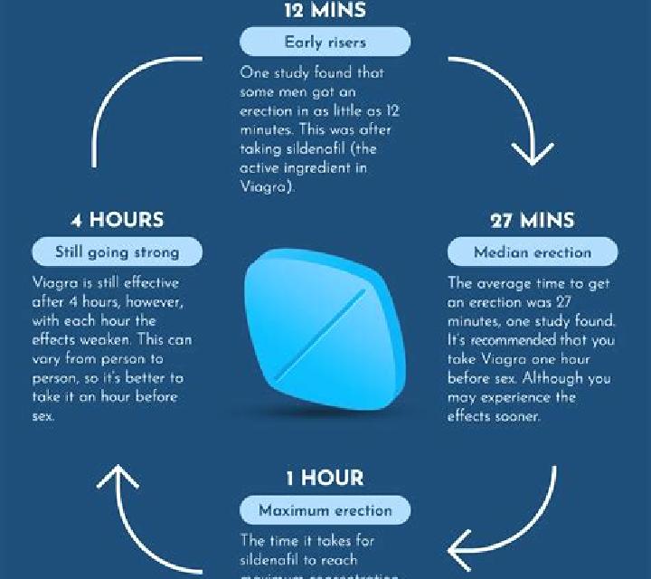 Viagra can i pay for viagra with my hsa medication