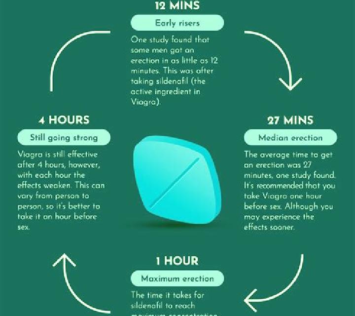 Viagra can i take 2 50mg viagra pharmacy