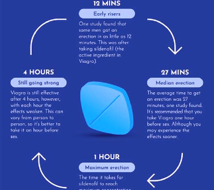 Viagra can i take ashwagandha with viagra pills