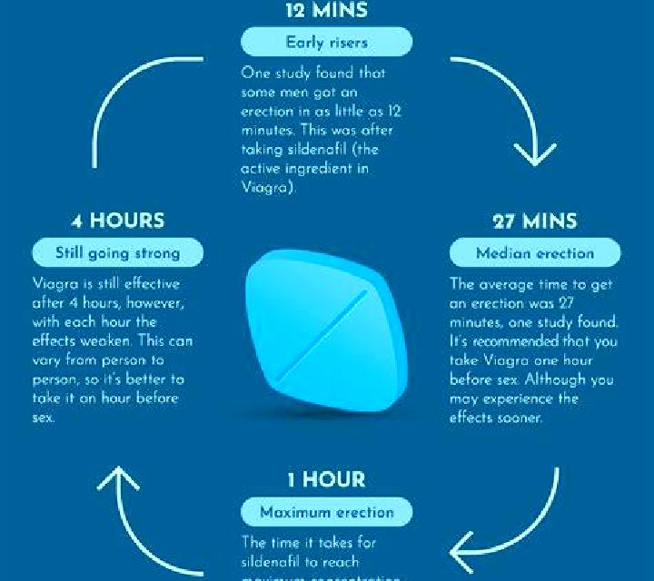 Viagra can i take statins and viagra pills
