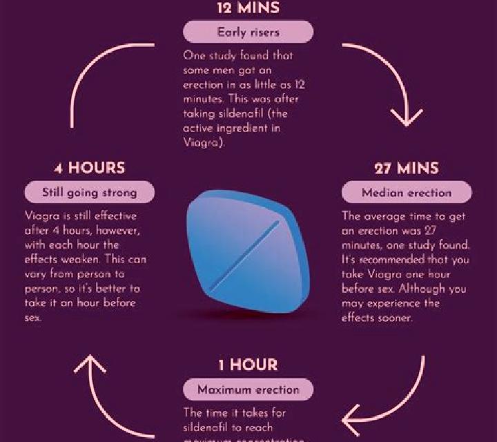 Viagra can i take viagra 12 hours apart reddit medication