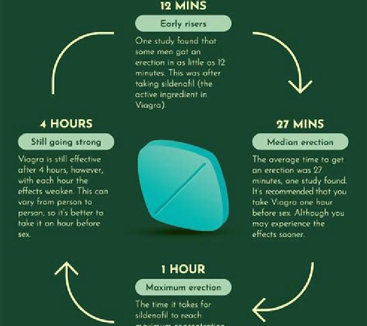 Viagra can i take viagra even though i don t need it medication