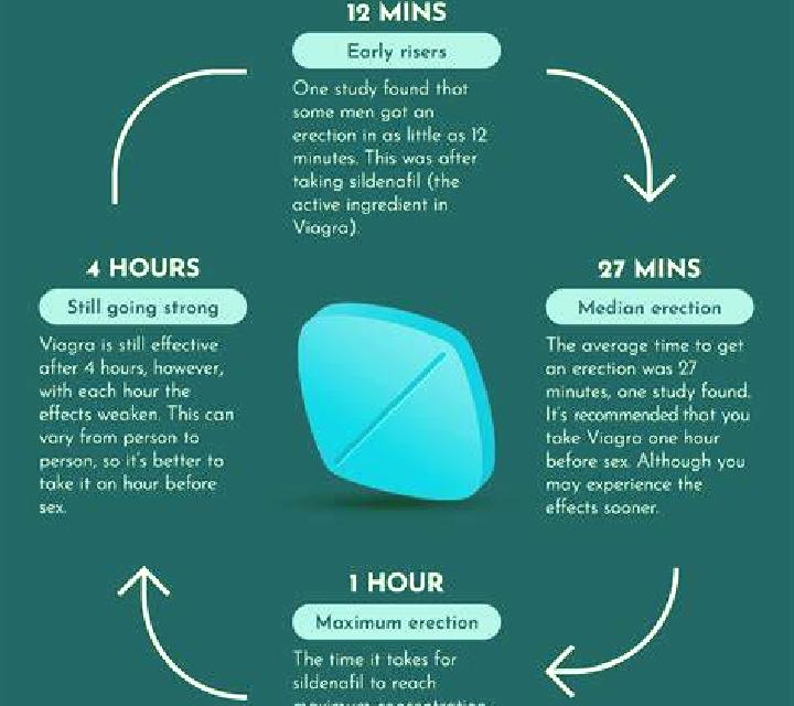 Viagra can i take viagra while on birth control pills