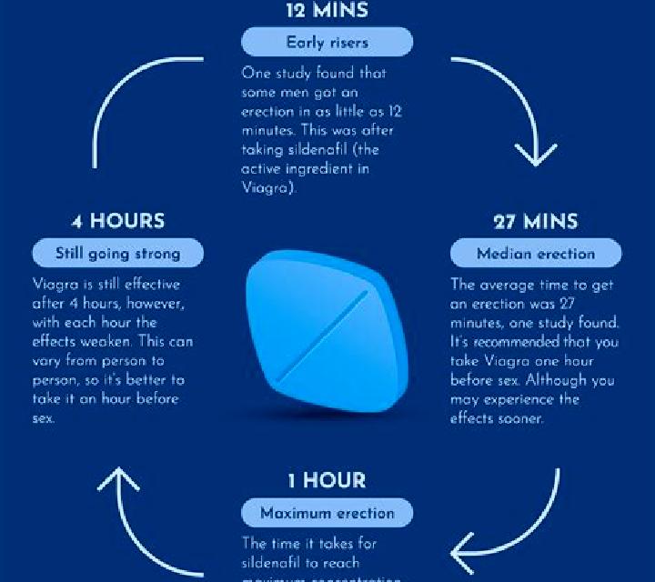 Viagra can smokers take viagra medication