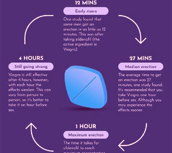 Viagra can someone without ed take viagra tablet