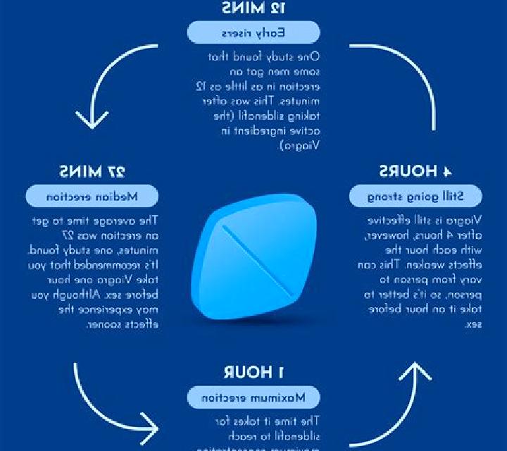 Viagra can taking too much viagra be harmful pills