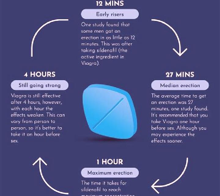 Viagra can viagra affect kidneys pharmacy