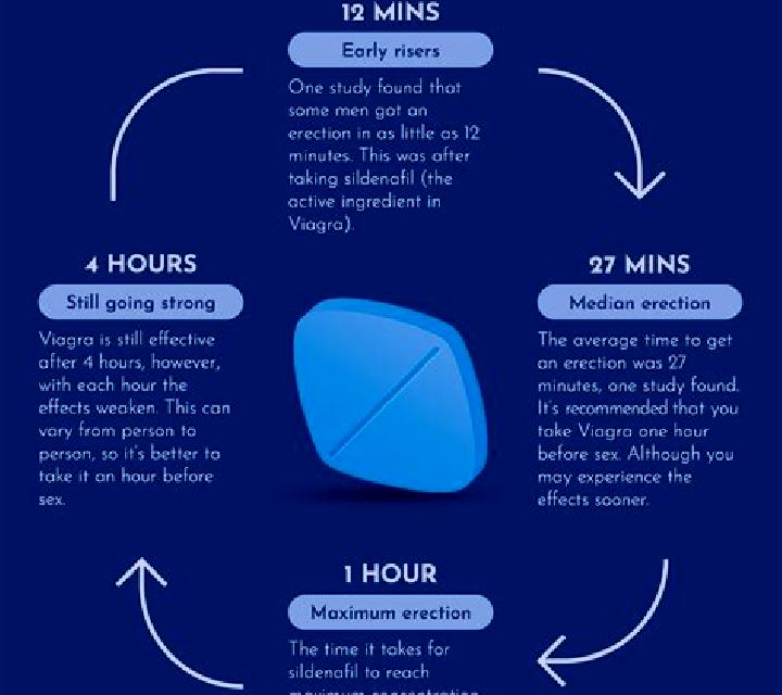 Viagra can viagra affect your eyes medication