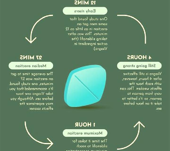 Viagra can viagra affect your eyes pharmacy