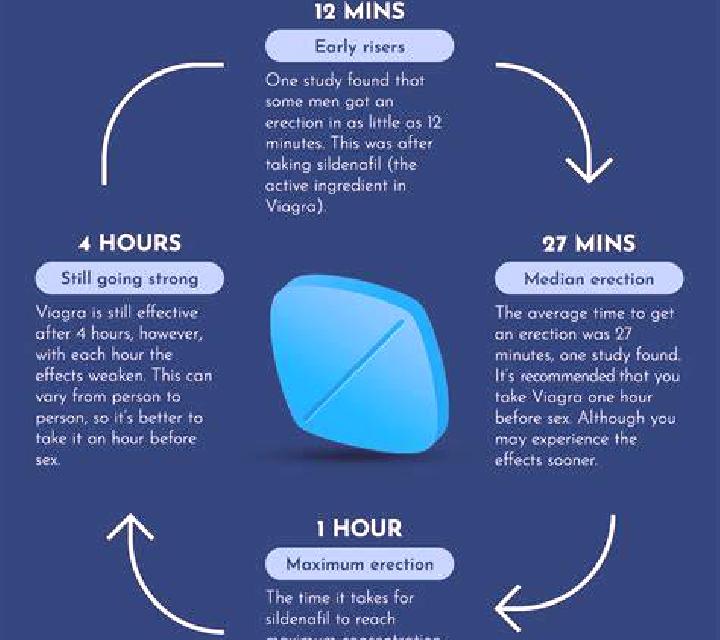 Viagra can viagra affect your eyes tablet