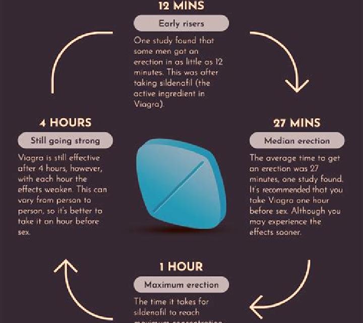 Viagra can viagra affect your kidneys pharmacy