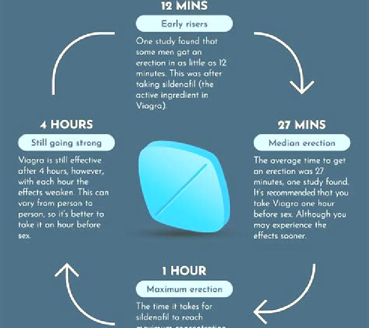 Viagra can viagra cause birth defects tablet