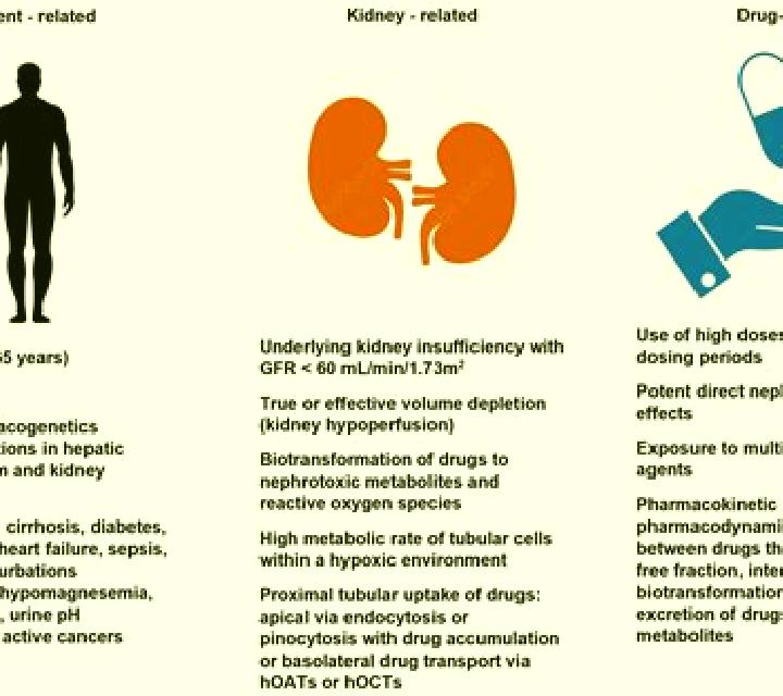 Viagra can viagra cause kidney damage medication